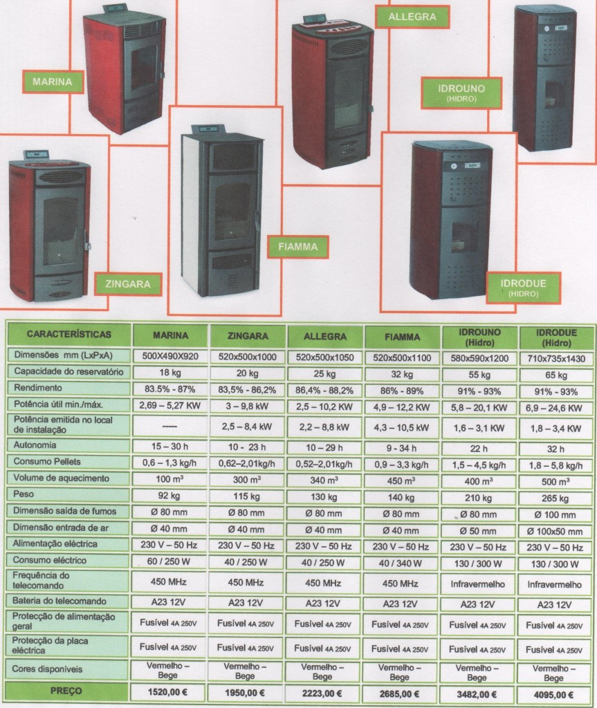 Caldeiras e estufas a pellets: modelos e características técnicas